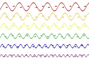 wavelengths