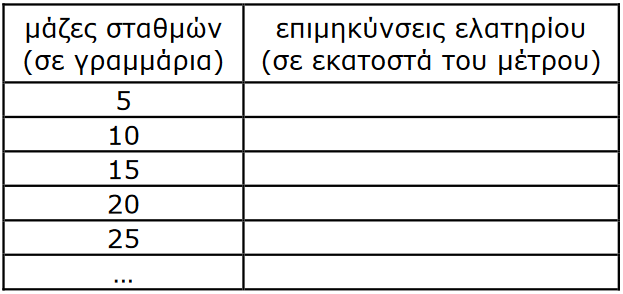  Φύλλο εργασίας 3